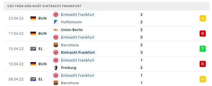 Phong độ Frankfurt 5 trận gần nhất
