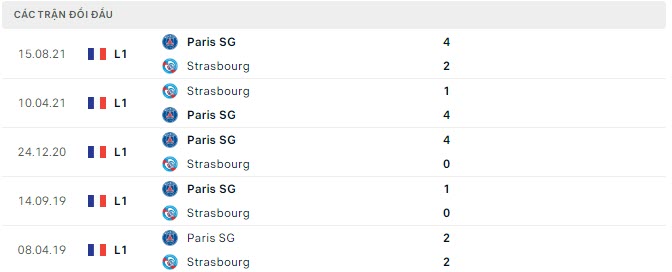 Lịch sử đối đầu Strasbourg vs PSG