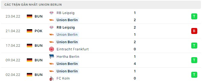 Phong độ Union Berlin 5 trận gần nhất Phong độ Union Berlin 5 trận gần nhất