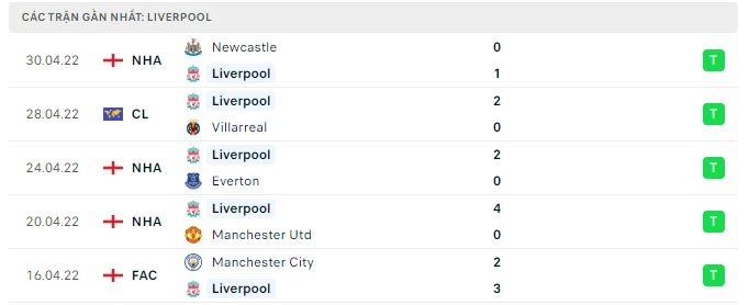 Phong độ Liverpool 5 trận gần nhất