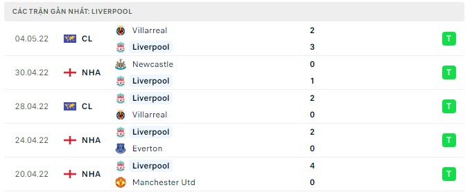 Phong độ Liverpool 5 trận gần nhất Phong độ Liverpool 5 trận gần nhất