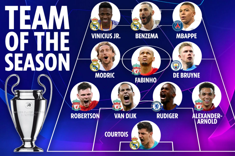 UEFA công bố Đội hình tiêu biểu của Champions League gây tranh cãi