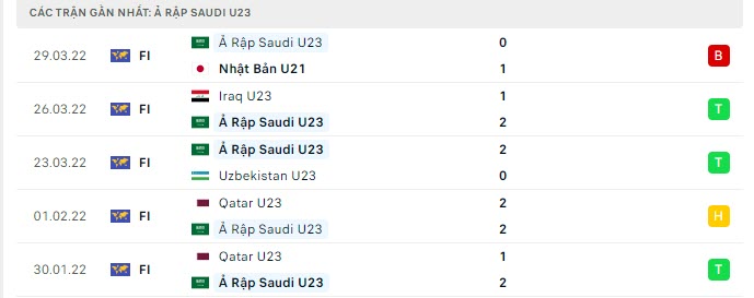 Phong độ U23 Saudi Arabia 5 trận gần nhất