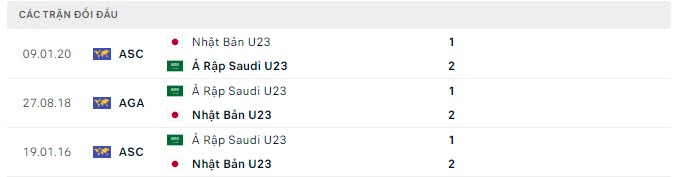 Lịch sử đối đầu U23 Nhật Bản vs U23 Saudi Arabia Lịch sử đối đầu U23 Nhật Bản vs U23 Saudi Arabia