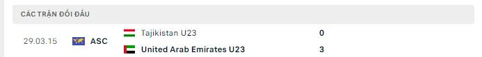 Lịch sử đối đầu U23 Tajikistan vs U23 UAE Lịch sử đối đầu U23 Tajikistan vs U23 UAE