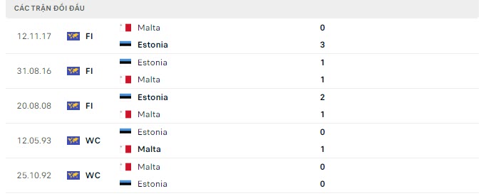 Lịch sử đối đầu Malta vs Estonia Lịch sử đối đầu Malta vs Estonia