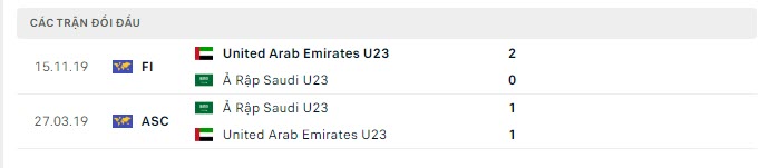 Lịch sử đối đầu U23 Saudi Arabia vs U23 UAE Lịch sử đối đầu U23 Saudi Arabia vs U23 UAE