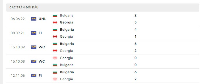 Lịch sử đối đầu Georgia vs Bulgaria Lịch sử đối đầu Georgia vs Bulgaria