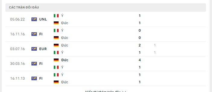 Lịch sử đối đầu Đức vs Italia Lịch sử đối đầu Đức vs Italia