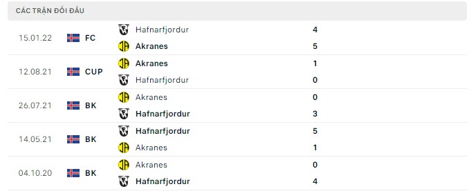 Lịch sử đối đầu IA Akranes vs Hafnarfjordur Lịch sử đối đầu IA Akranes vs Hafnarfjordur