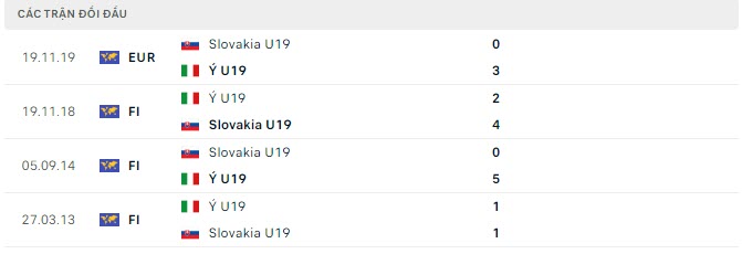 Lịch sử đối đầu U19 Slovakia vs U19 Italia Lịch sử đối đầu U19 Slovakia vs U19 Italia