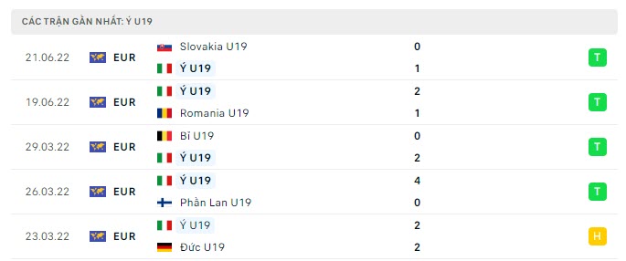 Phong độ U19 Italia 5 trận gần nhất Phong độ U19 Italia 5 trận gần nhất