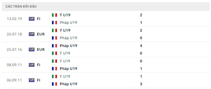 Lịch sử đối đầu U19 Pháp vs U19 Italia Lịch sử đối đầu U19 Pháp vs U19 Italia