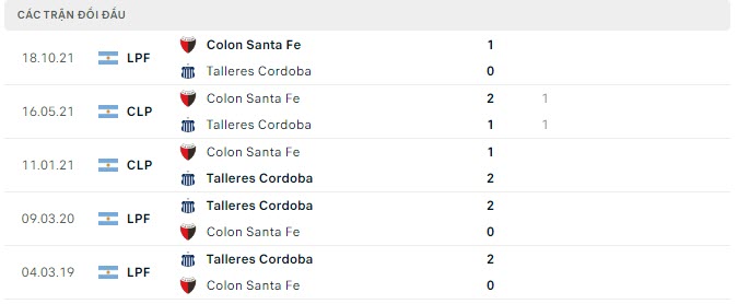 Lịch sử đối đầu Talleres Cordoba vs Colon Lịch sử đối đầu Talleres Cordoba vs Colon