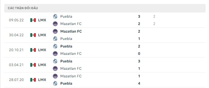 Lịch sử đối đầu Mazatlan vs Puebla Lịch sử đối đầu Mazatlan vs Puebla