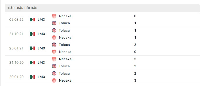 Lịch sử đối đầu Necaxa vs Toluca Lịch sử đối đầu Necaxa vs Toluca