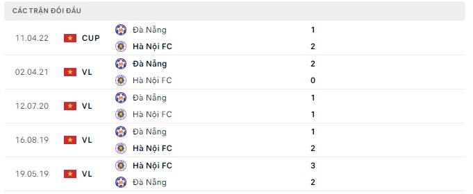 Lịch sử đối đầu Đà Nẵng vs Hà Nội Lịch sử đối đầu Đà Nẵng vs Hà Nội