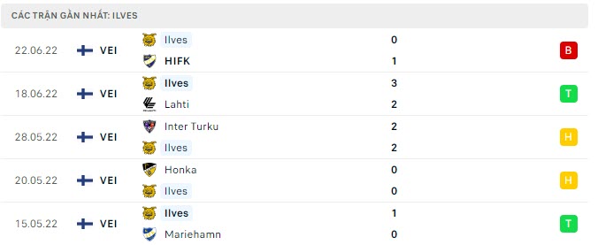 Phong độ Ilves Tampere 5 trận gần nhất Phong độ Ilves Tampere 5 trận gần nhất