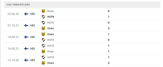 Lịch sử đối đầu HIFK vs Ilves Tampere Lịch sử đối đầu HIFK vs Ilves Tampere