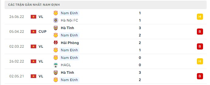 Phong độ Nam Định 5 trận gần nhất