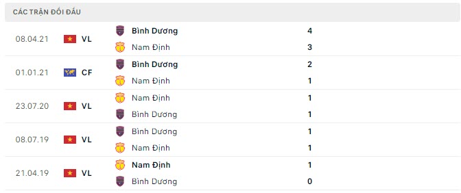 Lịch sử đối đầu Nam Định vs B&igrave;nh Dương