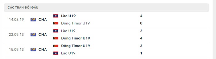 Lịch sử đối đầu U19 Đông Timor vs U19 Lào Lịch sử đối đầu U19 Đông Timor vs U19 Lào