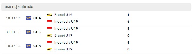 Lịch sử đối đầu U19 Indonesia vs U19 Brunei Lịch sử đối đầu U19 Indonesia vs U19 Brunei