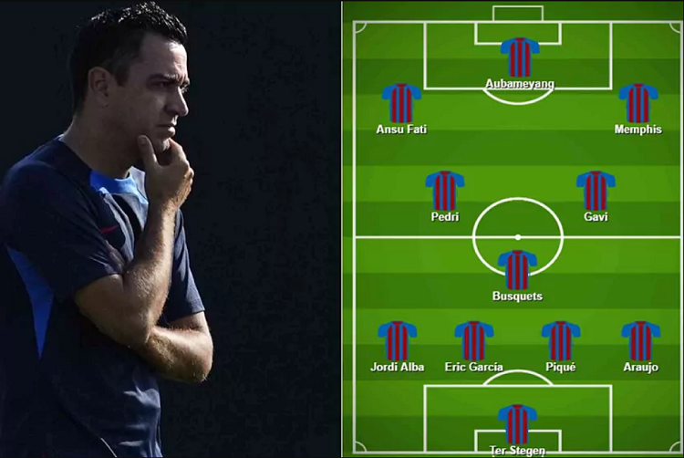 Đội hình Barca sẽ thế nào nếu 7 cầu thủ không được đăng ký? Đội hình Barca sẽ thế nào nếu 7 cầu thủ không được đăng ký?