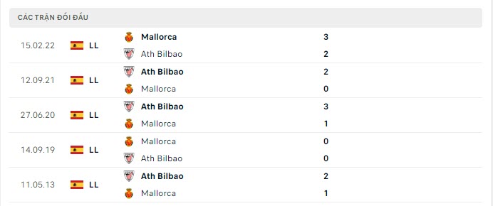 Lịch sử đối đầu Athletic Bilbao vs Mallorca Lịch sử đối đầu Athletic Bilbao vs Mallorca
