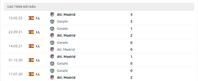 Phong độ Atletico Madrid 5 trận gần nhất Phong độ Atletico Madrid 5 trận gần nhất