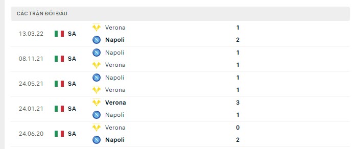Lịch sử đối đầu Verona vs Napoli Lịch sử đối đầu Verona vs Napoli