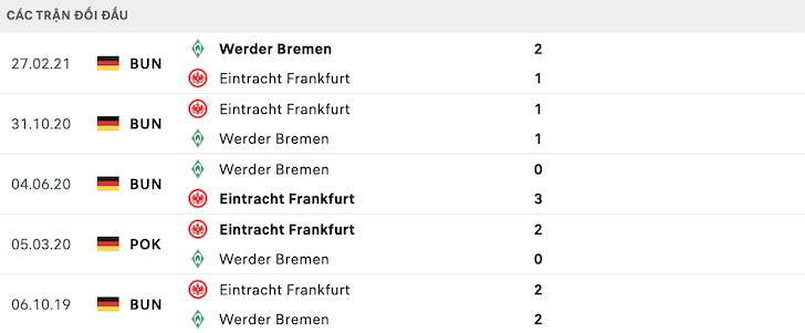Lịch sử đối đầu Bremen vs Frankfurt Lịch sử đối đầu Bremen vs Frankfurt