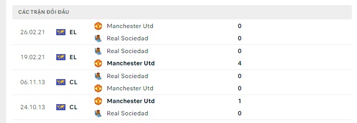 Lịch sử đối đầu MU vs Real Sociedad