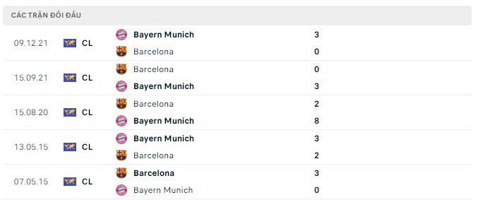 Lịch sử đối đầu Bayern Munich vs Barcelona Lịch sử đối đầu Bayern Munich vs Barcelona