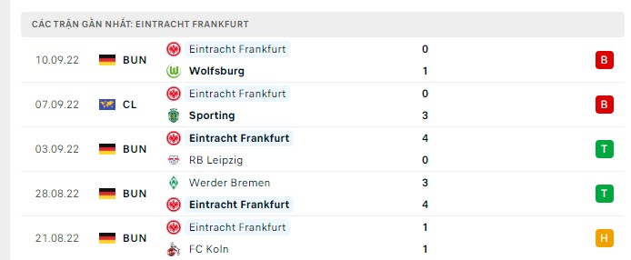 Phong độ Frankfurt 5 trận gần nhất