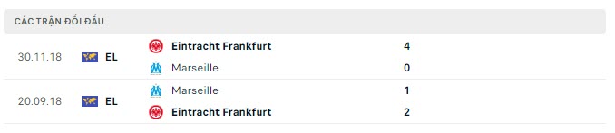 Lịch sử đối đầu Marseille vs Frankfurt