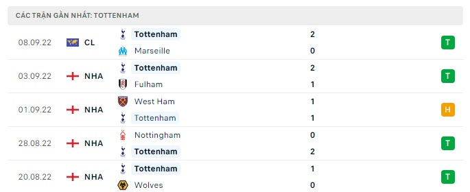 Phong độ Tottenham 5 trận gần nhất Phong độ Tottenham 5 trận gần nhất