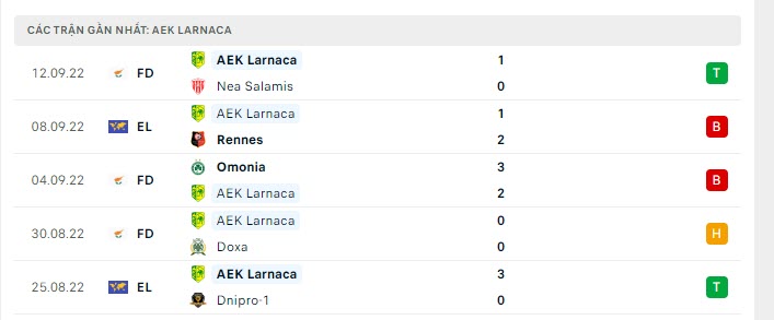 Phong độ AEK Larnaca 5 trận gần nhất Phong độ AEK Larnaca 5 trận gần nhất