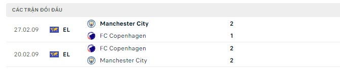Lịch sử đối đầu Man City vs Copenhagen Lịch sử đối đầu Man City vs Copenhagen