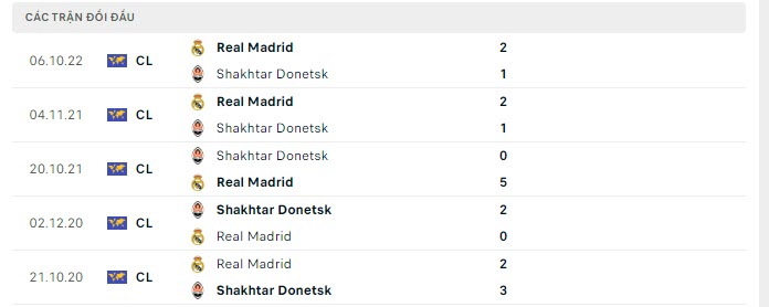 Lịch sử đối đầu Shakhtar Donetsk vs Real Madrid Lịch sử đối đầu Shakhtar Donetsk vs Real Madrid