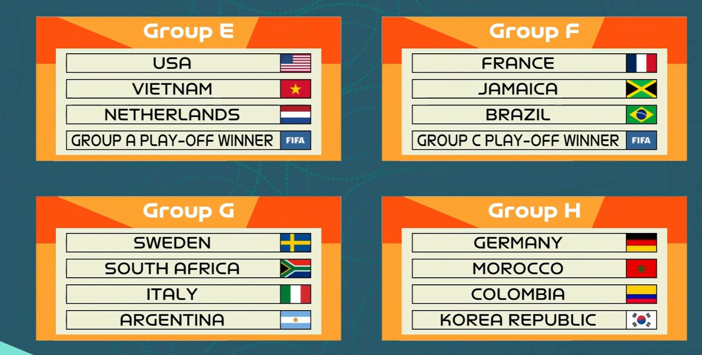 Bốc thăm World Cup nữ 2023: Việt Nam chung bảng Mỹ, Hà Lan
