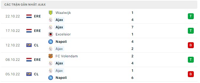 Phong độ Ajax 5 trận gần nhất Phong độ Ajax 5 trận gần nhất