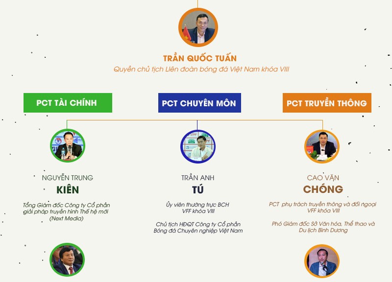 Infographic: 30 ứng viên tranh ghế Ban chấp hành VFF khóa 9