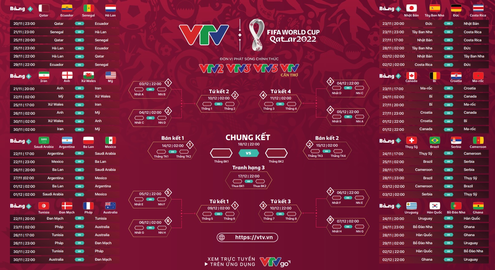 Lịch phát sóng trực tiếp 64 trận World Cup 2022 trên VTV Lịch phát sóng trực tiếp 64 trận World Cup 2022 trên VTV