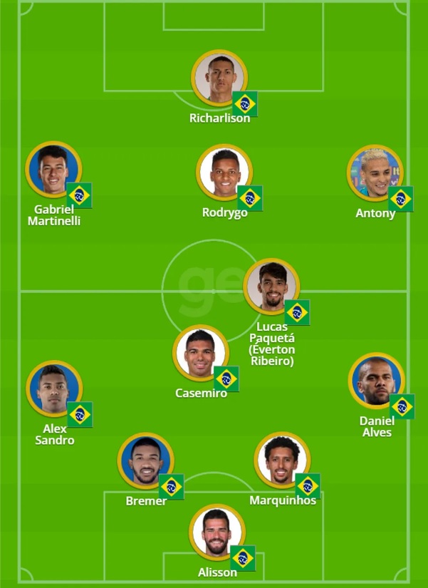 Tuyển Brazil hé mở đội hình cho trận mở màn World Cup 2022