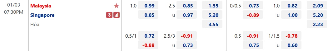 Tỷ lệ k&egrave;o nh&agrave; c&aacute;i Malaysia vs Singapore