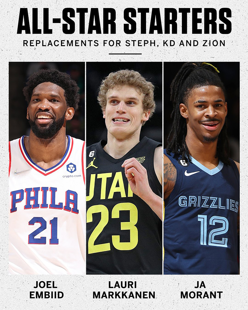 Bộ ba cầu thủ dự bị được đ&ocirc;n l&ecirc;n đội h&igrave;nh xuất ph&aacute;t NBA All-Star 2023 bao gồm Joel Embiid, Lauri Markkanen v&agrave; Ja Morant