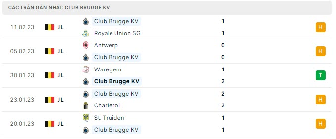 Phong độ Club Brugge 5 trận gần nhất