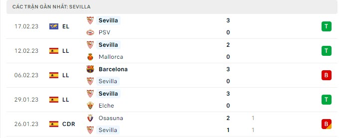 Phong độ Sevilla 5 trận gần nhất Phong độ Sevilla 5 trận gần nhất
