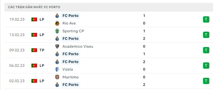 Phong độ Porto 5 trận gần nhất